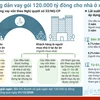 [Infographics] Hướng dẫn vay gói 120.000 tỷ đồng cho nhà ở xã hội
