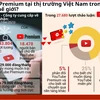 YouTube Premium tại thị trường Việt Nam thuộc nhóm rẻ nhất thế giới?