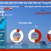 Nhìn lại đối tác mậu dịch lớn nhất của Việt Nam tại Trung Đông-Bắc Phi