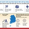 [Infographics] Chính sách mới của Hàn Quốc đối với lao động Việt