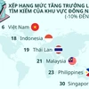 Lượt tìm kiếm về du lịch Việt Nam tăng trong tốp đầu thế giới