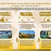 3 di sản Việt Nam trong danh mục điểm đến ở Đông Nam Á của Wanderlust