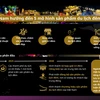 'Điểm danh' 5 mô hình sản phẩm du lịch đêm Việt Nam đang hướng đến