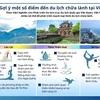 [Infographics] Gợi ý một số điểm đến du lịch chữa lành tại Việt Nam
