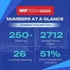 NRF 2024: Hội chợ triển lãm của ngành bán lẻ tại khu vực Châu Á Thái Bình Dương ra mắt dòng sản phẩm mở rộng với các thương hiệu hàng đầu toàn cầu cùng các diễn giả đáng kính sẽ tạo nên các tác động to lớn lên ngành công nghiệp