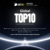 Công ty Antaisolar xếp hạng 12 toàn cầu về lô hàng Bộ Điều Hướng Pin Mặt Trời