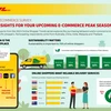 Báo cáo của DHL eCommerce: 3 xu hướng chính định hình bối cảnh thương mại điện tử châu Á – Thái Bình Dương