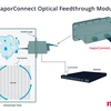 Giải pháp Mô-đun tiếp liệu quang học Molex VaporConnect™ giúp làm mát trung tâm dữ liệu