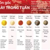 Nguồn gốc của bảy ngày trong tuần