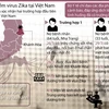 Hai trường hợp nhiễm virus Zika đầu tiên ở Việt Nam