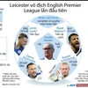 Leicester City lần đầu tiên vô địch Premier League