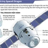 Kế hoạch đưa tàu vũ trụ SpaceX Dragon lên sao Hỏa