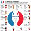 [Infographics] Các đội tuyển quốc gia từng giành chức vô địch EURO