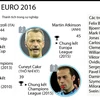 "Điểm danh" các trọng tài tại EURO 2016