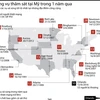 [Infographics] Điểm lại những vụ thảm sát tại Mỹ trong 1 năm qua