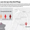 [Infographics] Nhìn lại vụ bắt cóc con tin tại nhà thờ ở Pháp