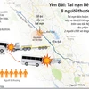 [Infographics] Tai nạn liên hoàn ở Yên Bái, 8 người thương vong