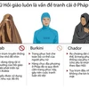 [Infographics] Tranh cãi về trang phục của phụ nữ Hồi giáo tại Pháp