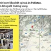 [Infographics] Hơn 60 người thương vong trong vụ đánh bom ở Pakistan