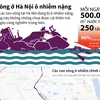 Các con sông ở thủ đô Hà Nội bị ô nhiễm nặng nề.