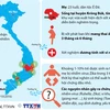 Bé gái Việt Nam bị dị tật đầu nhỏ nghi do nhiễm Zika.