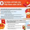 10 sự kiện nổi bật của Việt Nam trong năm 2016