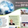10 sự kiện thế giới nổi bật trong năm 2016