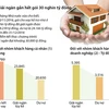 [Infographics] Gói 30.000 tỷ đồng đã được giải ngân gần hết