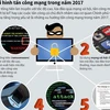 [Infographics] Cảnh báo 5 loại hình tấn công mạng trong năm 2017
