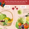 [Infographics] Mâm ngũ quả trong ngày Tết cổ truyền của người Việt