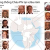 Những tổng thống châu Phi tại vị lâu năm nhất.