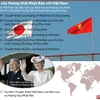 Giao lưu của Hoàng thất Nhật Bản với Việt Nam
