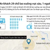 Xe khách 29 chỗ lao xuống vực sâu ở Lào Cai