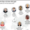 các nhà lãnh đạo nữ trên thế giới