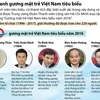 10 gương mặt trẻ Việt Nam tiêu biểu năm 2016.