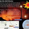 Kho đạn lớn nhất Ukraine phát nổ, bốc cháy ngút trời