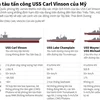 Tìm hiểu nhóm tàu tấn công USS Carl Vinson của Mỹ