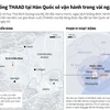 Hệ thống THAAD tại Hàn Quốc sẽ vận hành trong vài ngày tới