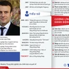 Cương lĩnh hành động của Tổng thống đắc cử Pháp Macron.