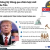 [Infographics] Tổng thống Mỹ thông qua chiến lược mới về Triều Tiên