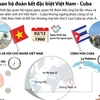 Mối quan hệ đoàn kết đặc biệt Việt Nam-Cuba.