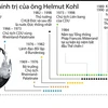 Nhìn lại sự nghiệp chính trị của ông Helmut Kohl
