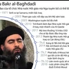 Thông tin về thủ lĩnh IS Abu Bakr al-Baghdadi 