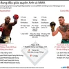 Cuộc tỷ thí giữa siêu sao quyền Anh và võ sỹ MMA.