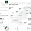Những thông tin cơ bản về đất nước Pakistan.