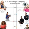"Điểm danh" các nhà vô địch giải quần vợt US Open.