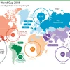 Thông tin mới nhất về vòng đấu loại World Cup 2018