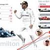 Hamilton tăng tốc tới vương miện F1 lần thứ 4.