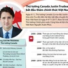 Thủ tướng Canada Justin Trudeau thăm Việt Nam.