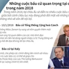 Những cuộc bầu cử quan trọng tại châu Âu năm 2018.